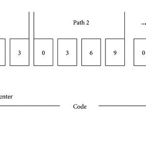 Image result for Dynamic Programming Algorithm Diagram