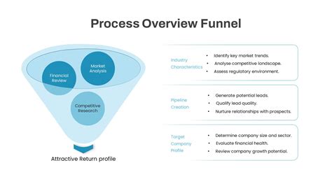 Image result for Process Engineering Diagram Funnel