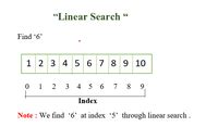 Image result for Linear Searching
