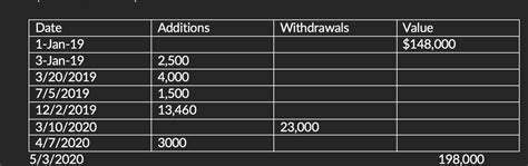 Dollar-Weighted Return Excel Spreadsheet に対する画像結果