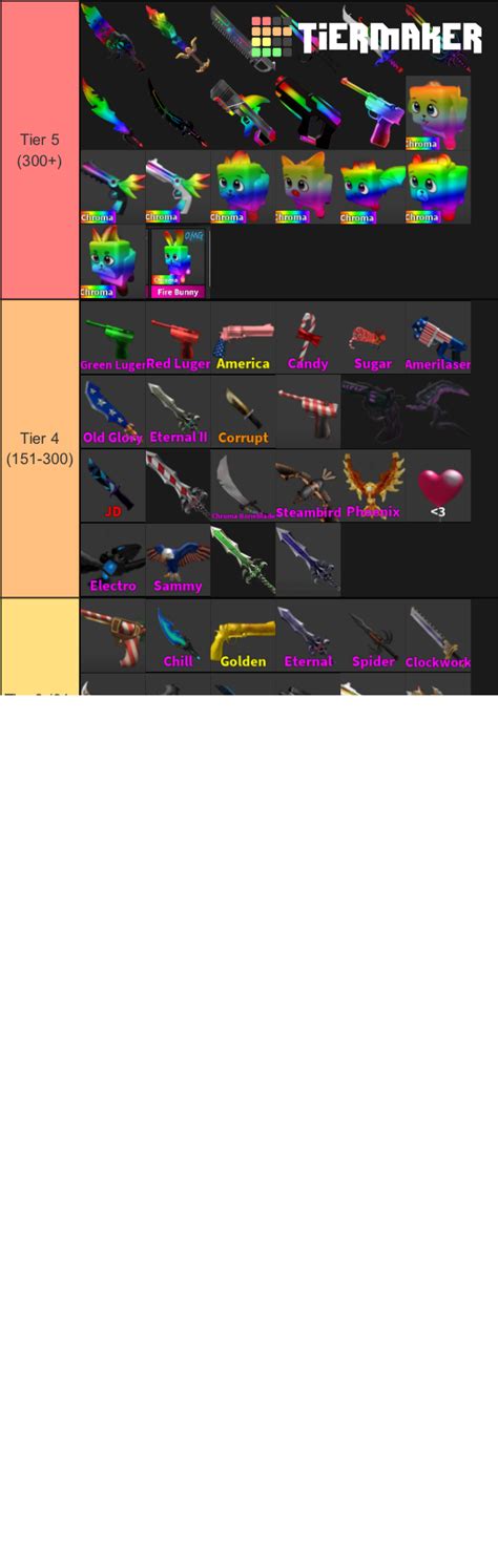 Image result for Mm2 Value Chart