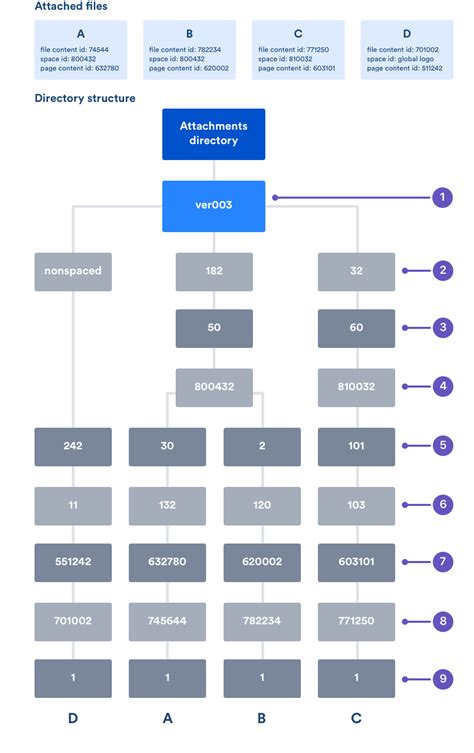 Hierarchy File System Example Personal に対する画像結果