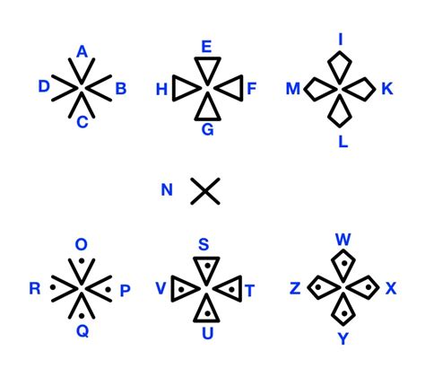 Image result for Triangle Cipher