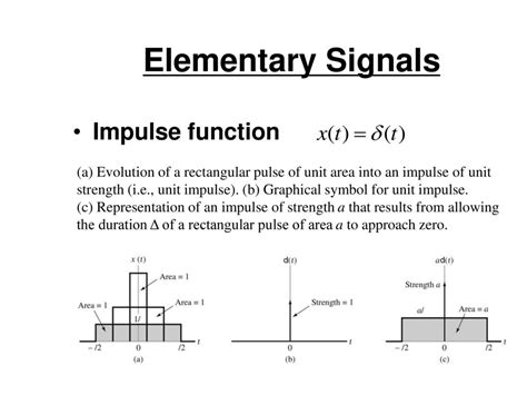 Image result for Impulse Step Unit Sign