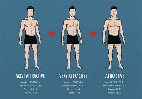 Bildergebnis für Most Fit Body Types
