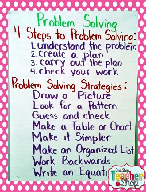 Image result for 4 Problem Solving Chart