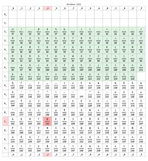 Image result for Windows ASCII Table