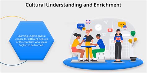 Image result for The Importance of Learning English