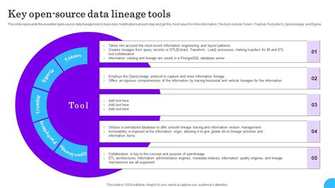 Image result for Data Lineage Open Source