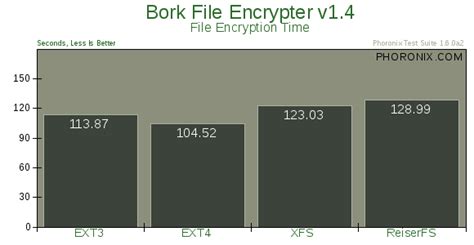 Image result for Ext4 Max File Size