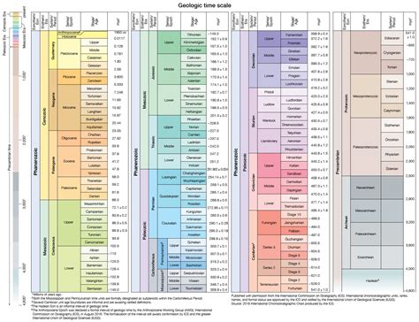 Geologic Time Scale に対する画像結果