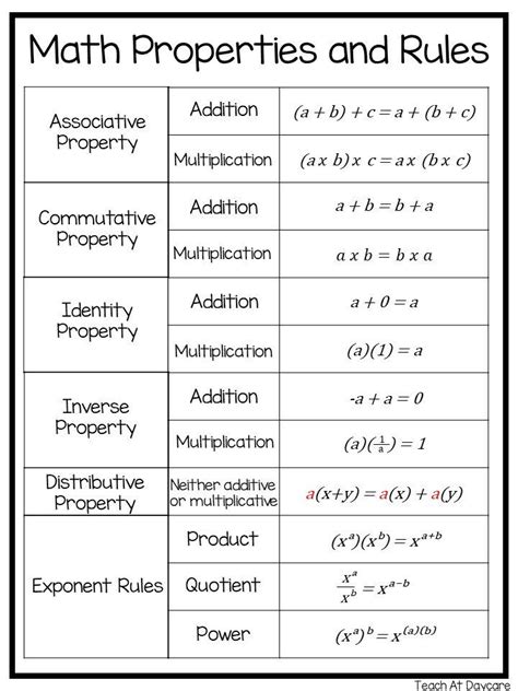 Reference Math Rules に対する画像結果