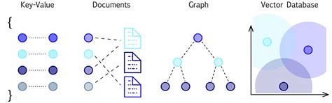 Different Vector Databases ಗಾಗಿ ಇಮೇಜ್ ಫಲಿತಾಂಶ