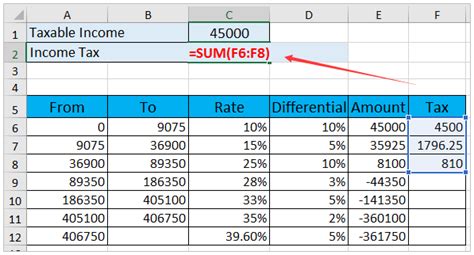 Image result for Excel Formula for Tax Calculation