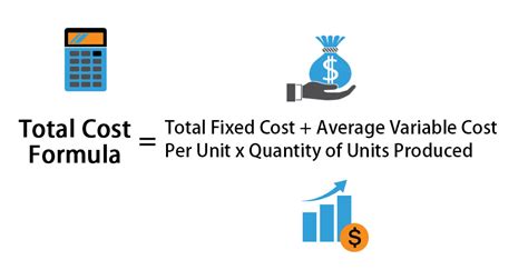 Image result for How to Graph Total Cost Formula Excel