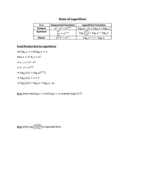 Image result for Logarithmic Rules