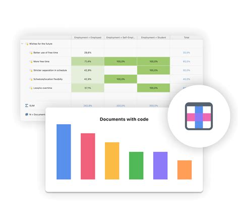 Toradh íomhá ar Qualitative Data Analysis Software