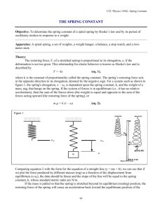 Image result for Spring Constant Experiement Graph