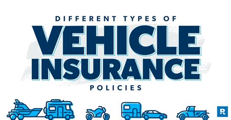Toradh íomhá ar Types of Car Insurance