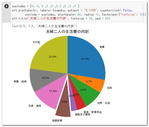 Chart of Python に対する画像結果