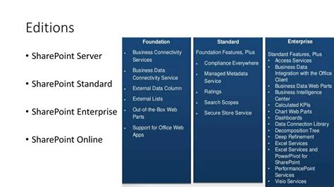 SharePoint Overview に対する画像結果