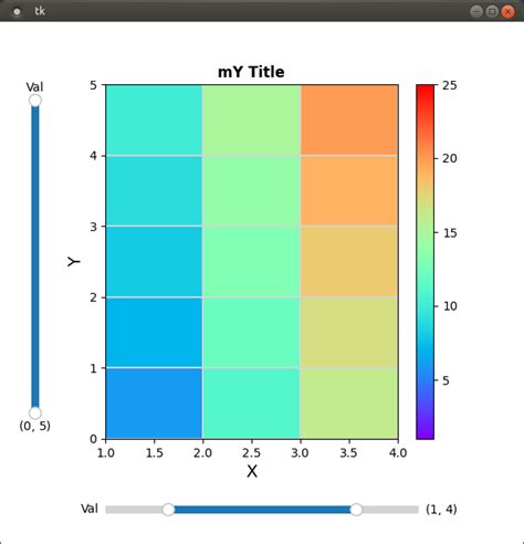 Image result for Displays with Sliders in Matplotlib