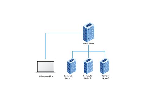 Image result for Cluster Computing Environment