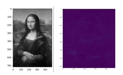 Toradh íomhá ar Python Fit Histogram