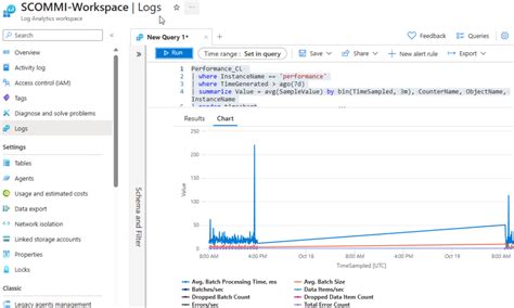 Toradh íomhá ar SCOM Monitor EventLog