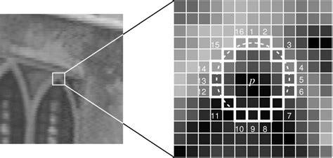 Image result for Fast Feature Algorithm