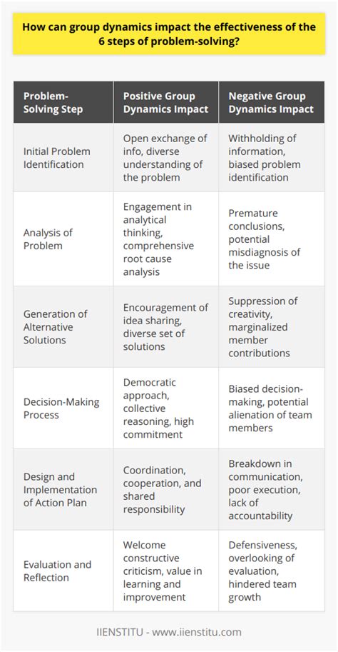 Toradh íomhá ar Six Steps of Problem Solving Explained