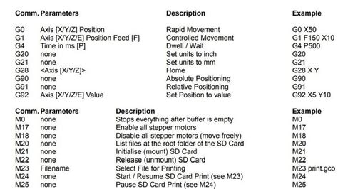 Image result for 8 X 10 G-Code Program