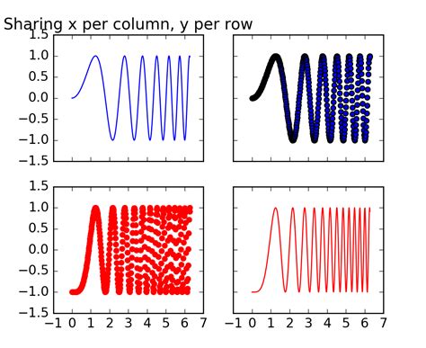 Image result for Matplotlib.pylab
