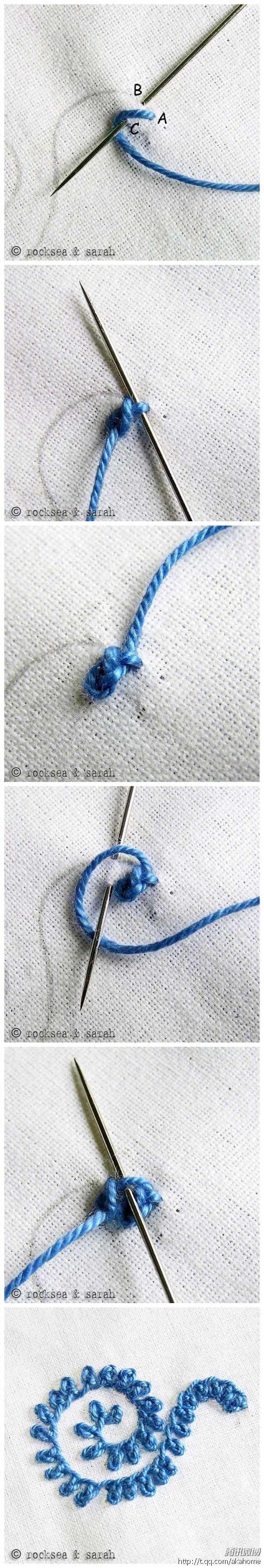 Image result for Diagram for the Embroy Splitting