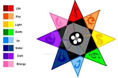 Image result for Eight Elements Work Schedule