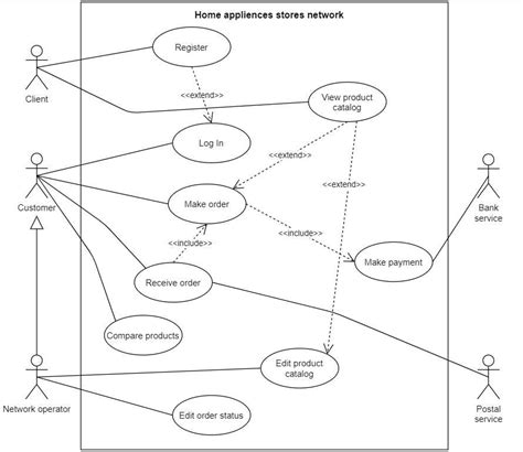 Generalization Trong Use Case に対する画像結果