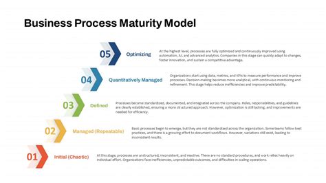 Image result for Maturity Model Assessment PowerPoint Template