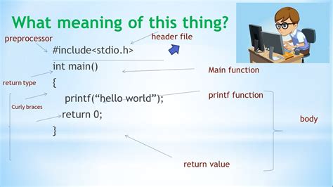 Afbeeldingsresultaten voor C Language Basics Notes