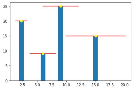 Image result for Matplotlib Bar Plot Issue Glitch