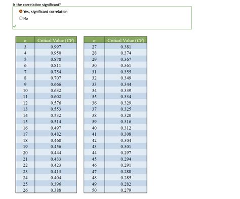 Image result for Table B6 Correlation Linear Regression