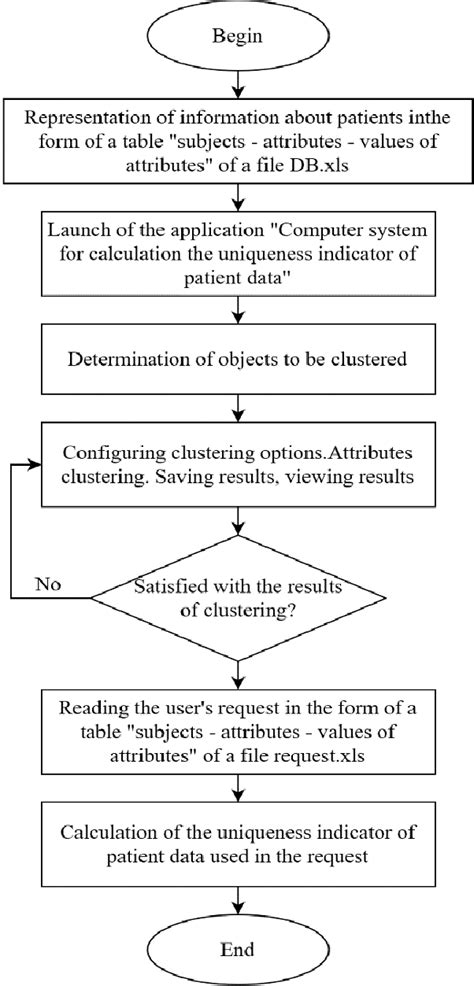 Image result for Flow Chart of PMD CodeGuard Java