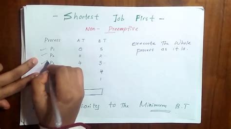 Image result for Shortest Job First Non Preemptive Example