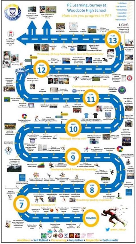 Image result for JavaScript Learning Journey Map