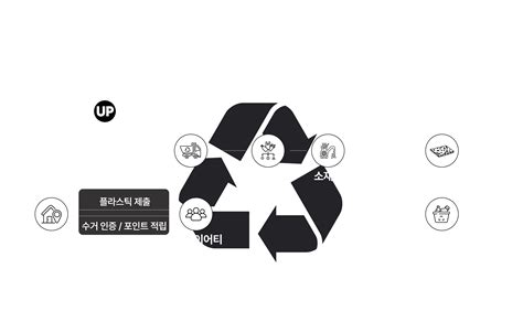 Image result for Plastic Lab Sign