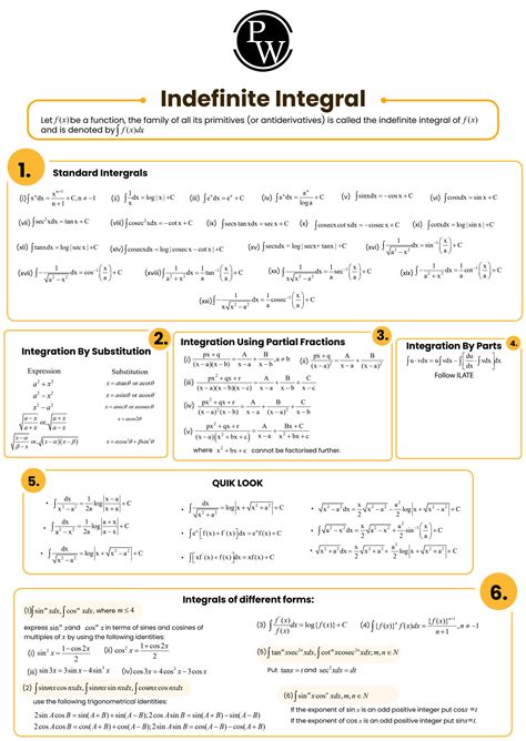 Afbeeldingsresultaten voor Integration Mind Map