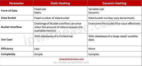 Data Hashing Chart に対する画像結果