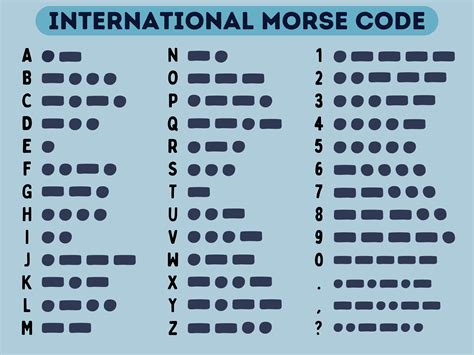 Afbeeldingsresultaten voor How to Write Morse Code