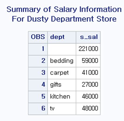 Toradh íomhá ar SYMGET Function SAS