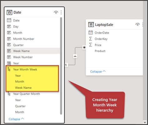Image result for How to Make the Date per Day in Power Bi
