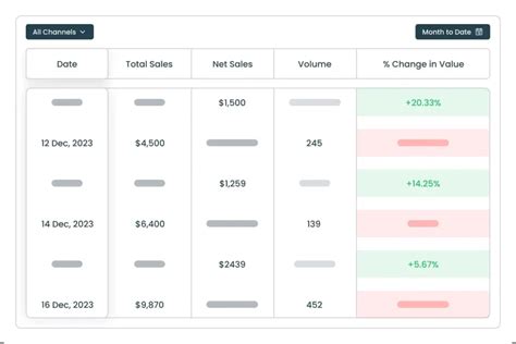 Image result for Two-Column Read-Only Data UI Design